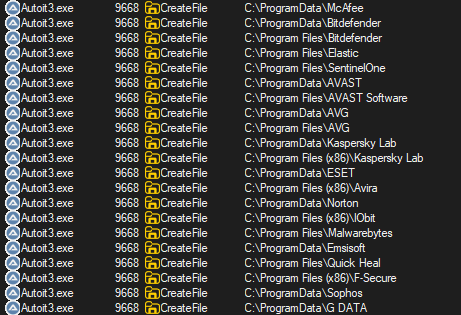 Enumeration