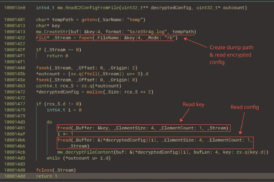 HLIL representation of the config dump load and decryption